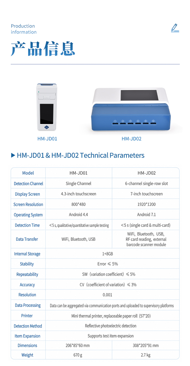 HM-JD02 six independent detection channels for simultaneous multi-project testing