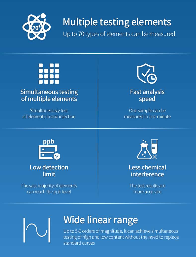 ICP-OES multi-element analysis capability showing 70+ elements simultaneous detection