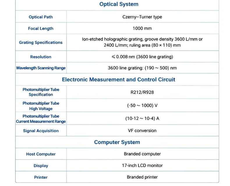 HM-ICP1 optical system specifications Czerny-Turner with PMT R212 R928 detector parameters