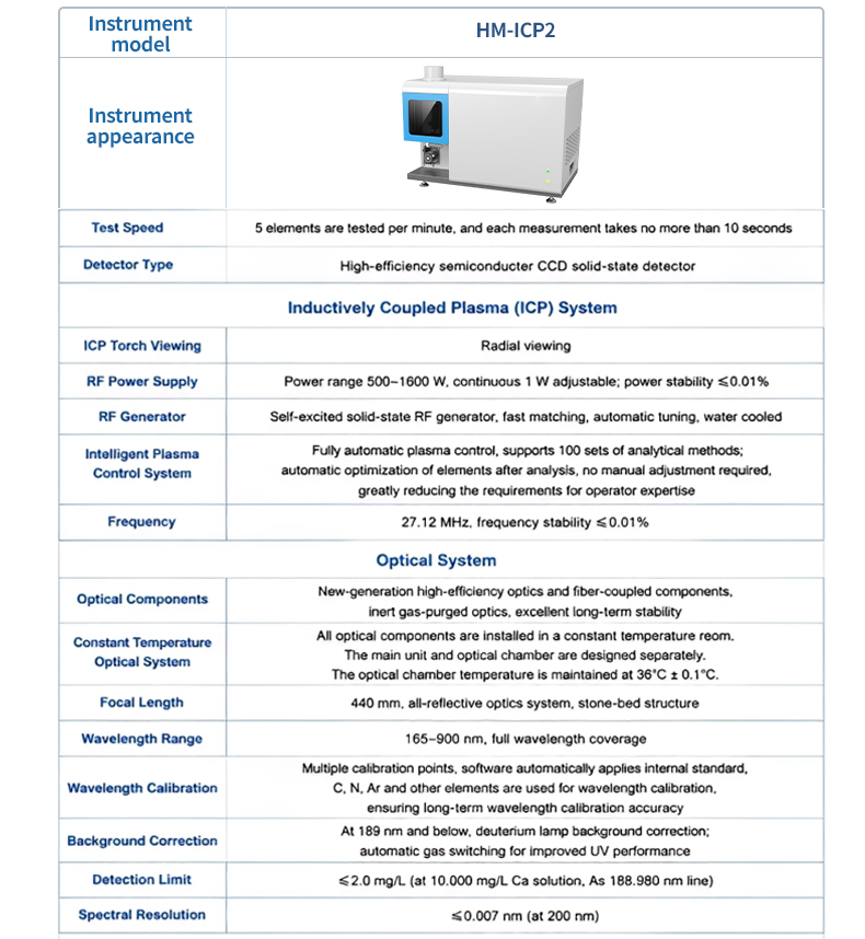 HM-ICP2 technical specification sheet with ICP system RF generator and optical parameters