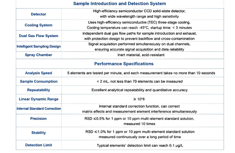 HM-ICP2 CCD detection system and analytical performance specifications including precision and stability