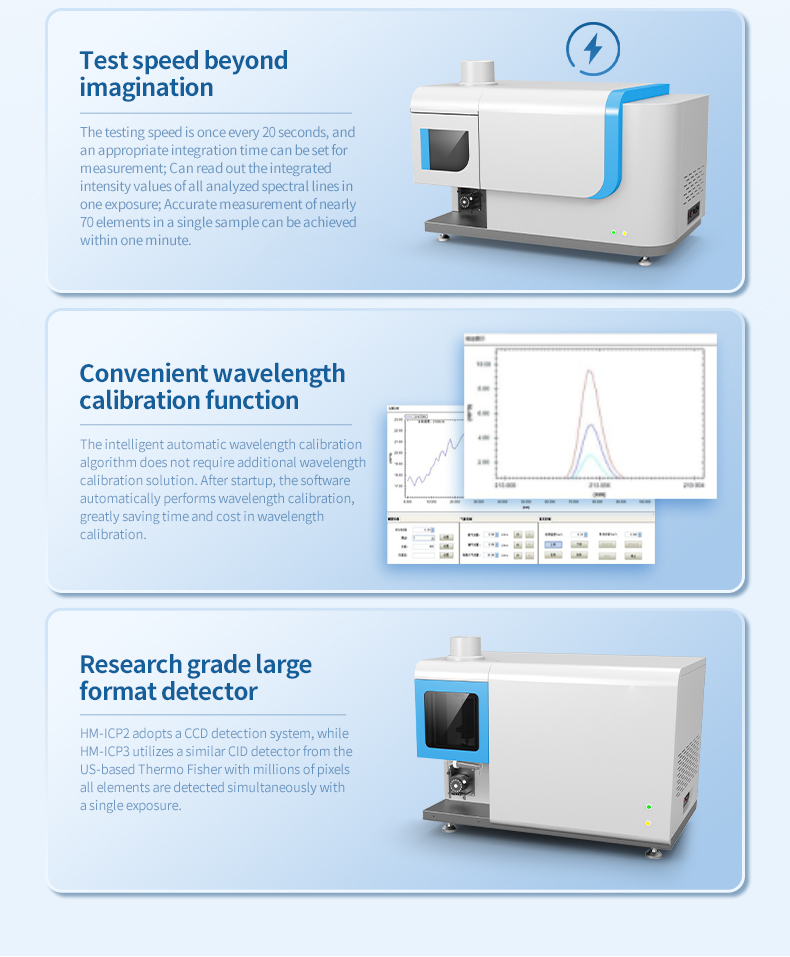 CID detector with Thermo Fisher-grade performance and 20-second full spectrum measurement speed