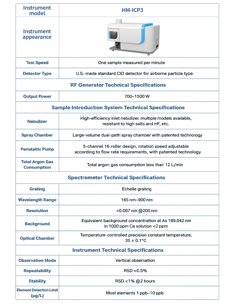 HM-ICP3 technical parameter specifications with RF generator spectrometer and CID detector details