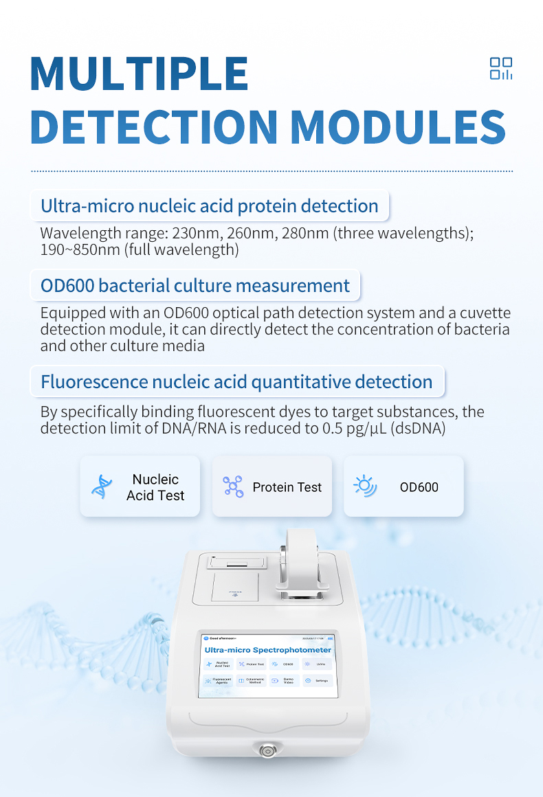 HM-CWF2 detection modules: UV nucleic acid, protein, OD600, and fluorescence quantification