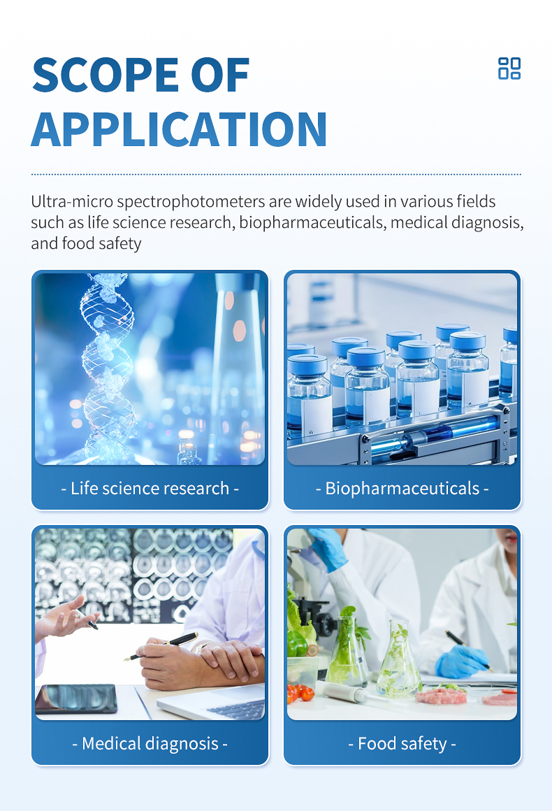 Full-wavelength spectrophotometer scope of application: research, pharma, food safety