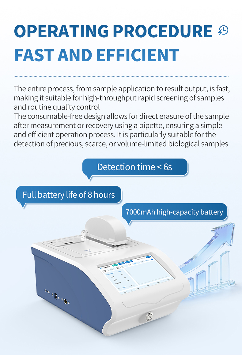 HM-CWF4 detection in under 6 seconds, 7000mAh battery for 8 hours continuous analysis