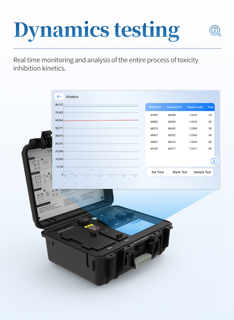 Dynamics testing kinetic analysis screen showing luminescence curve and data table over time