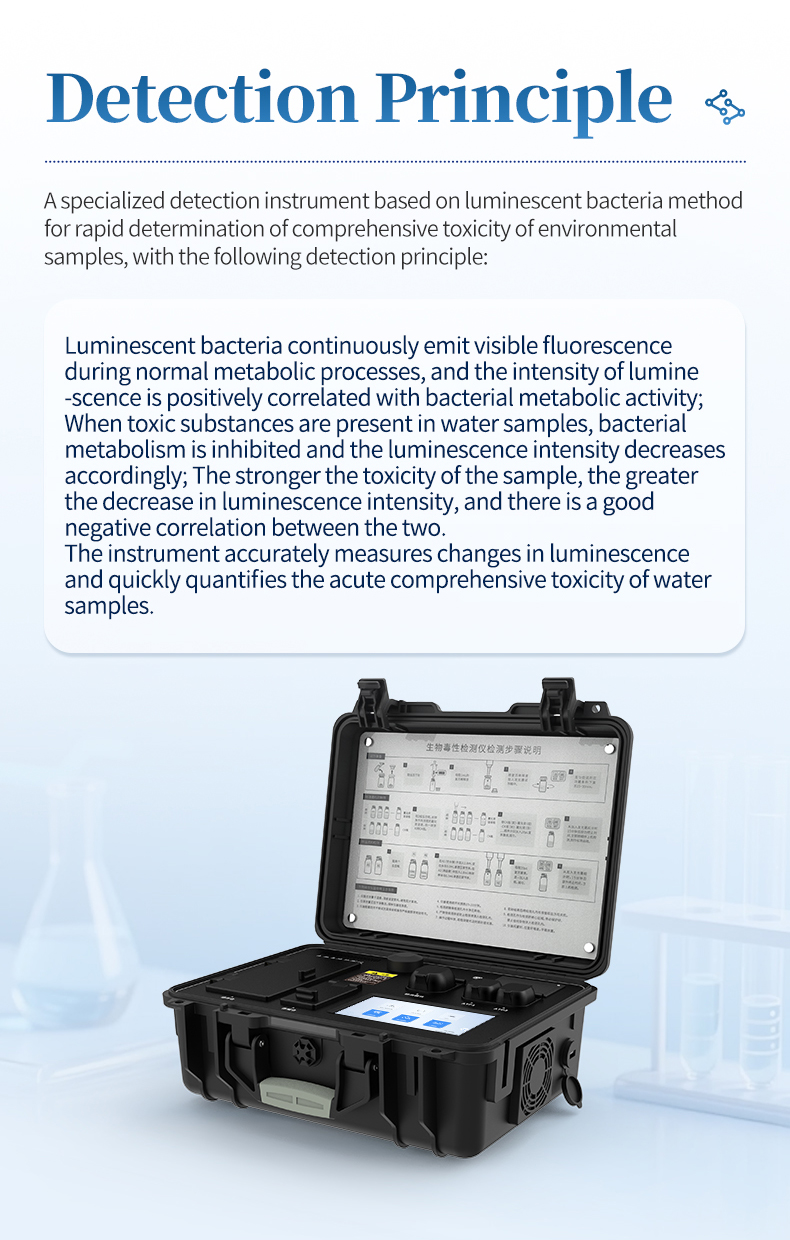 Detection principle diagram luminescent bacteria bioluminescence inhibition method with HM-BDXP instrument