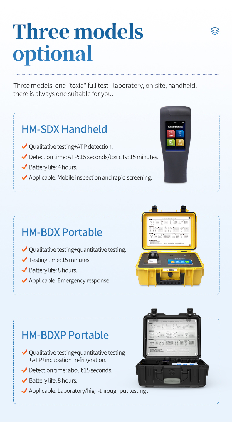 Three models comparison chart HM-SDX handheld HM-BDX portable and HM-BDXP with specifications