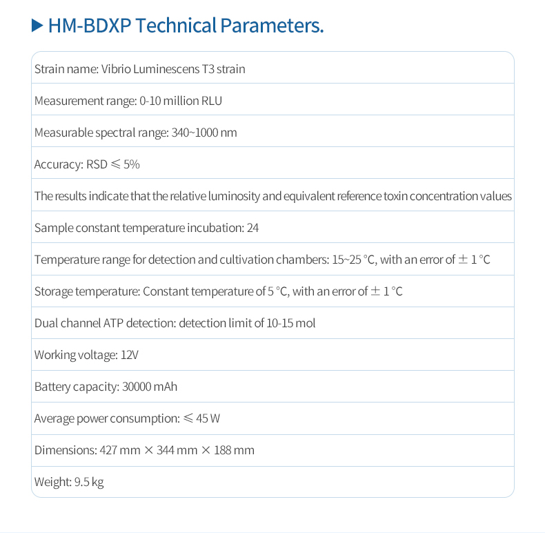 HM-BDXP technical parameters including 24 incubation positions temperature control and 30000mAh battery