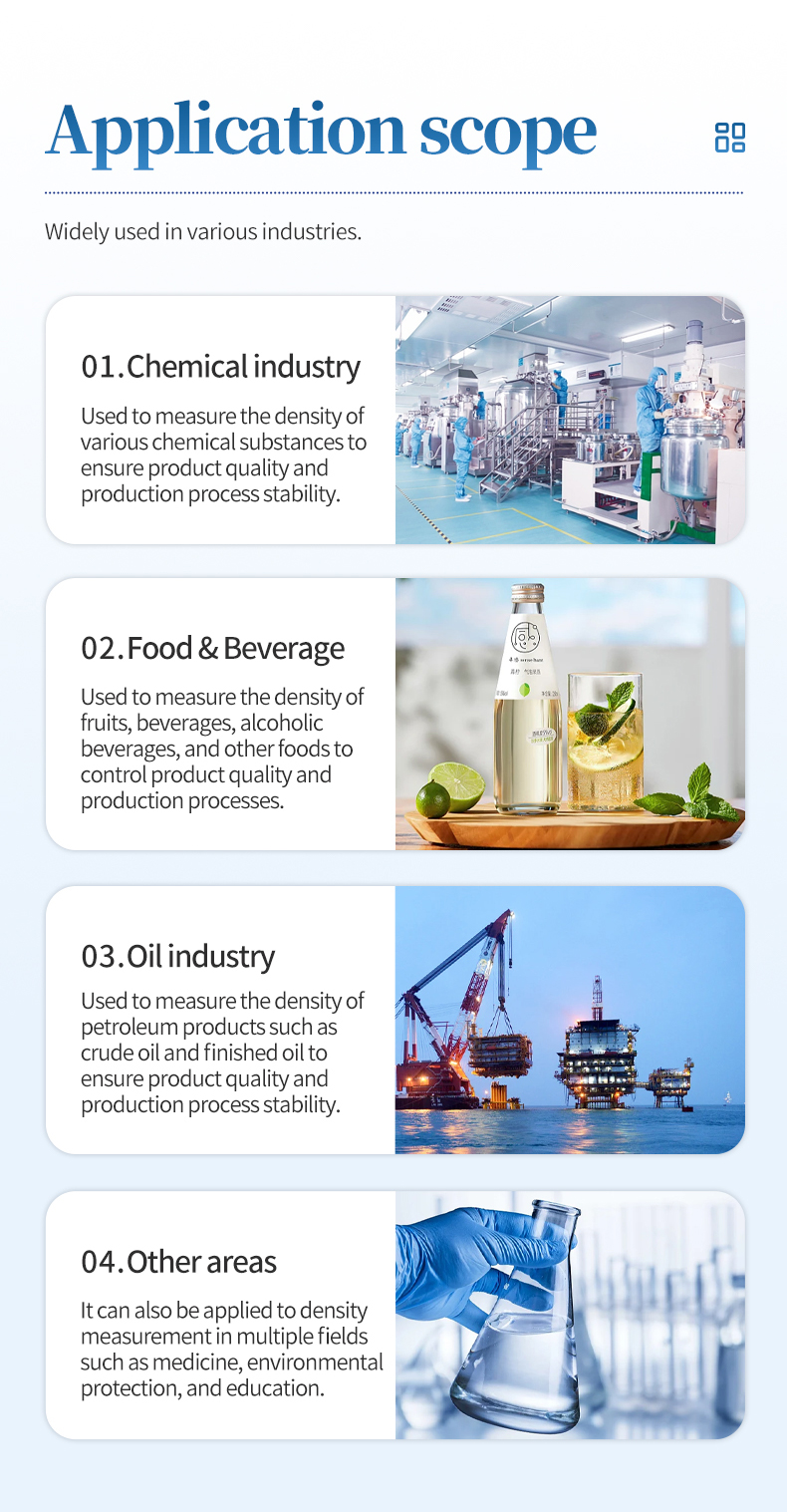 HM-DS densitometer application scope across chemical food beverage and oil industries