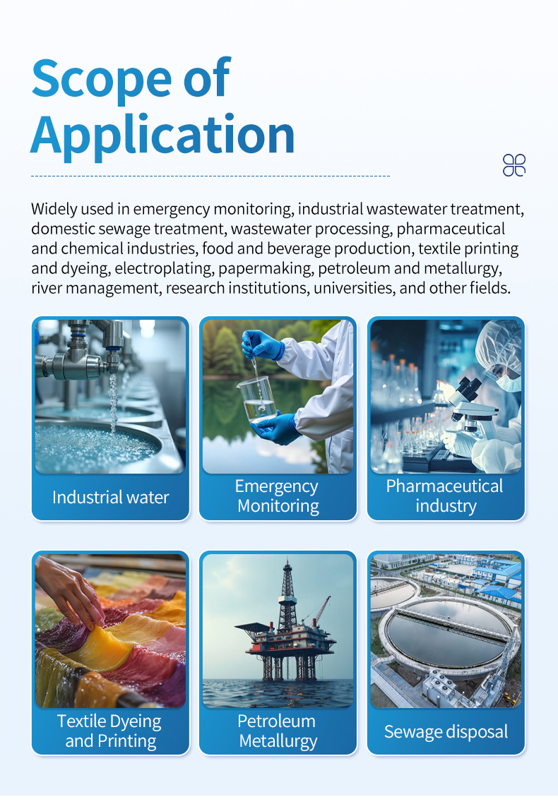 HM-SCOD scope of application covering industrial water emergency monitoring and pharmaceutical sectors