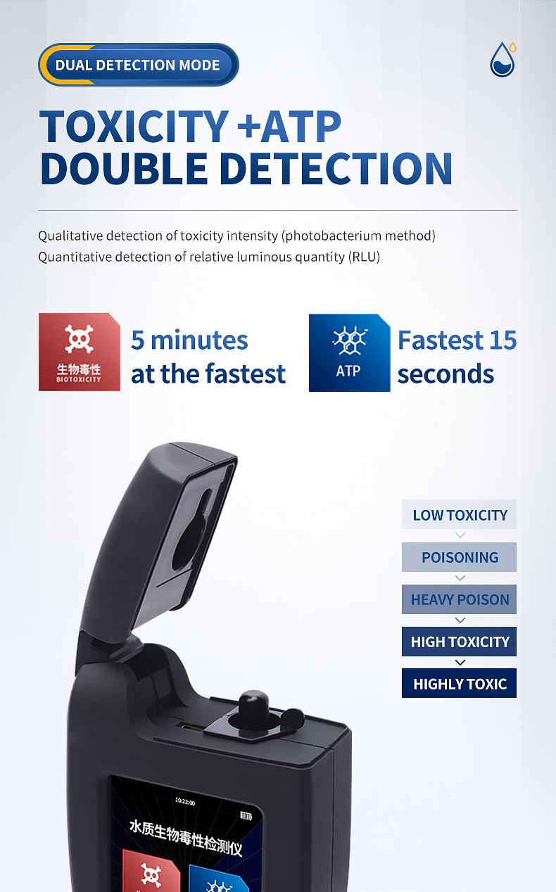 HM-SDX toxicity and ATP dual detection mode with five-level severity classification