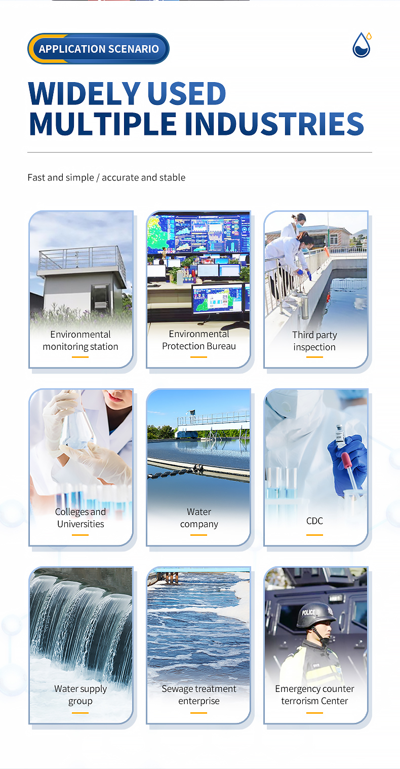 HM-SDX application scenarios across environmental monitoring water treatment and inspection sectors