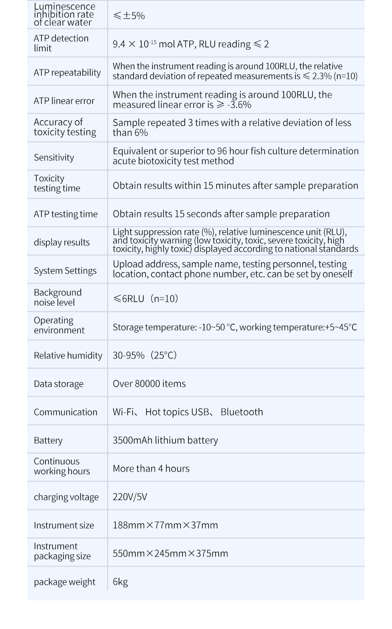 HM-SDX technical specification table listing detector sensitivity and measurement range details
