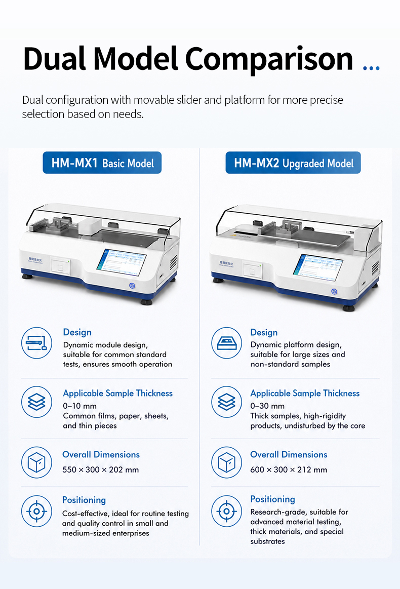 Friction tester application scope in packaging rubber textile and medical industries