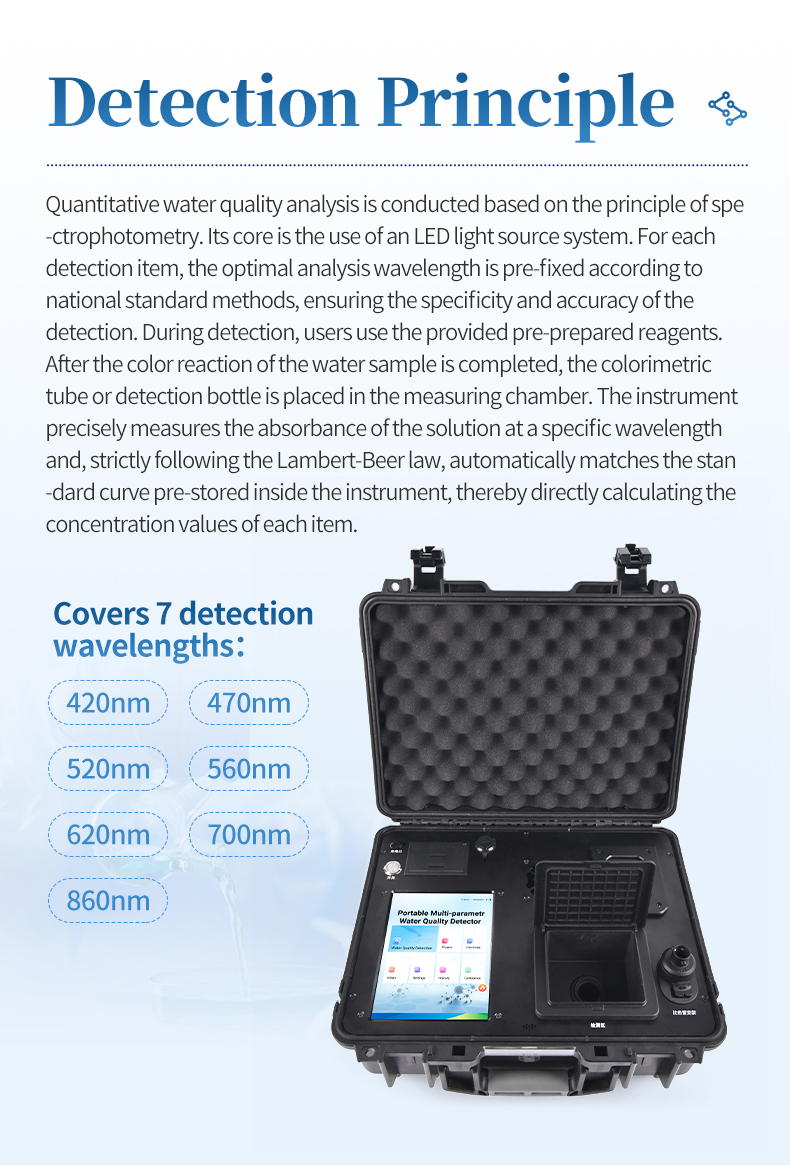 HM-BL03 integrated digestion module for total phosphorus on-site sample preparation