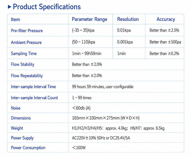 HM-H3 technical specifications table with four-channel flow parameters pressure range and sampling time accuracy