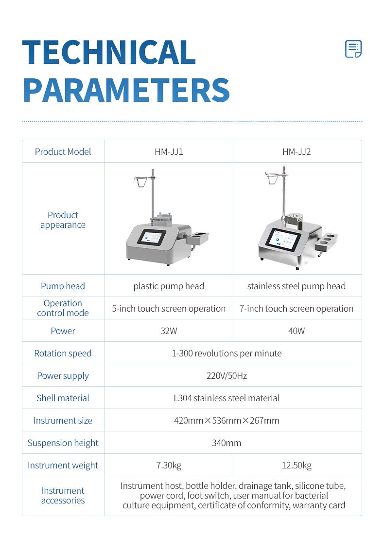 Technical parameters comparison table for HM-JJ1 and HM-JJ2 models