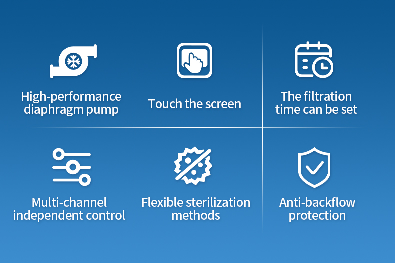 Touchscreen interface with six-channel timer dual pump status flame sterilization and anti-backflow feature icons