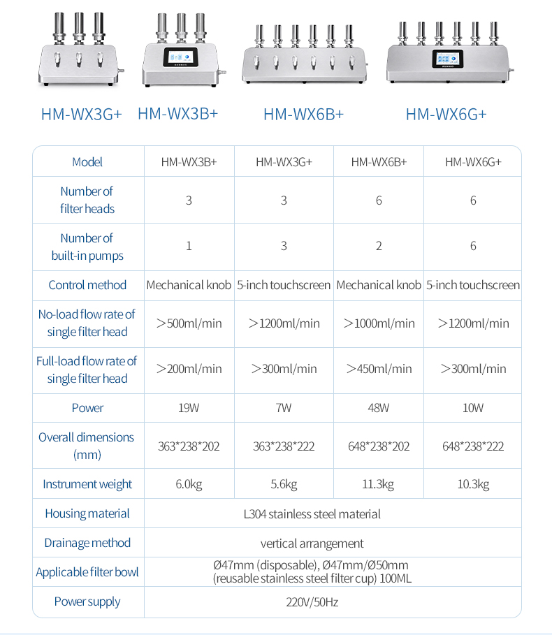 Direct discharge drain system for six filtration channels eliminating external waste collection requirement