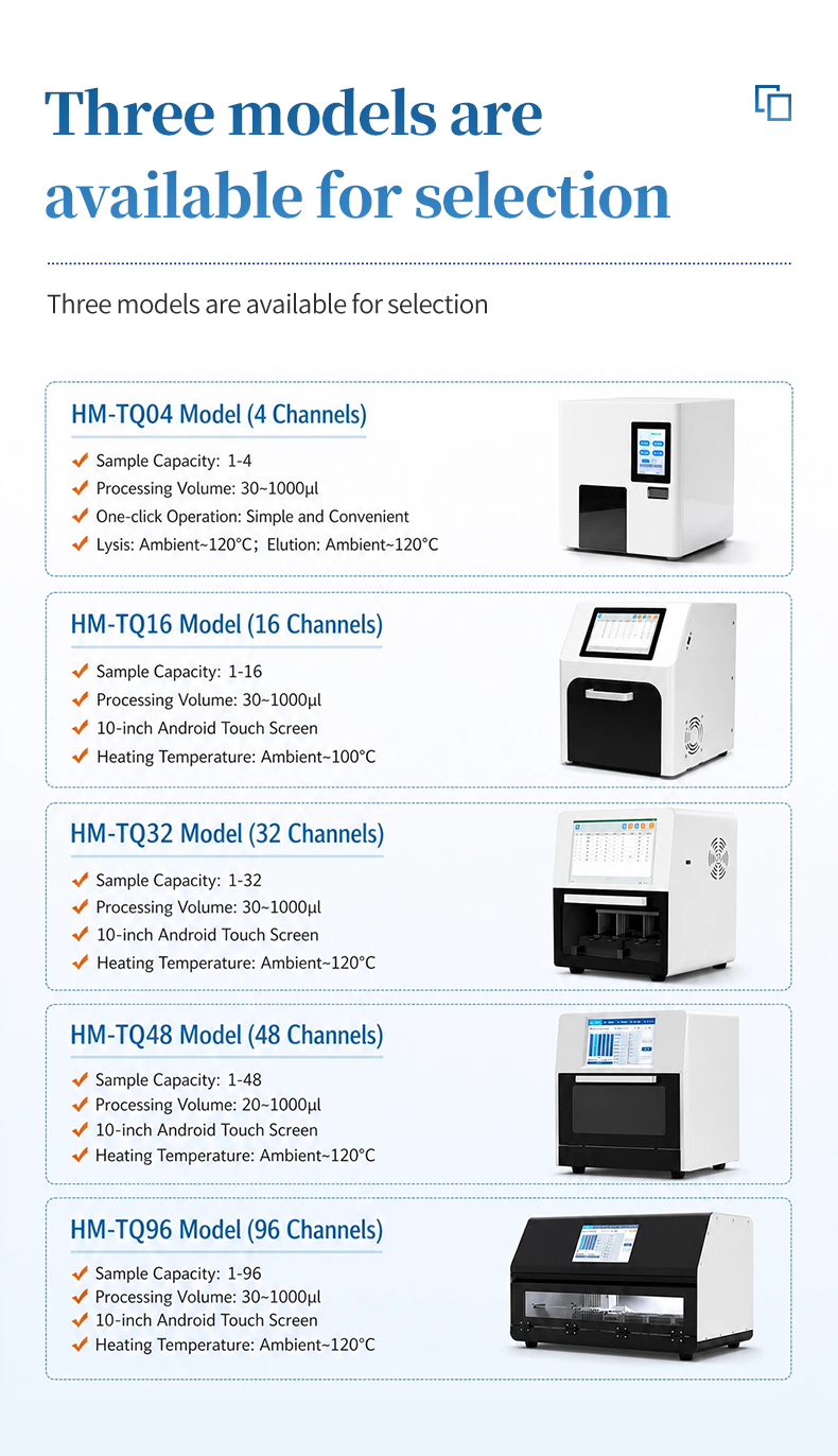 HM-TQ16 touchscreen interface showing program library with over 10000 stored extraction protocols