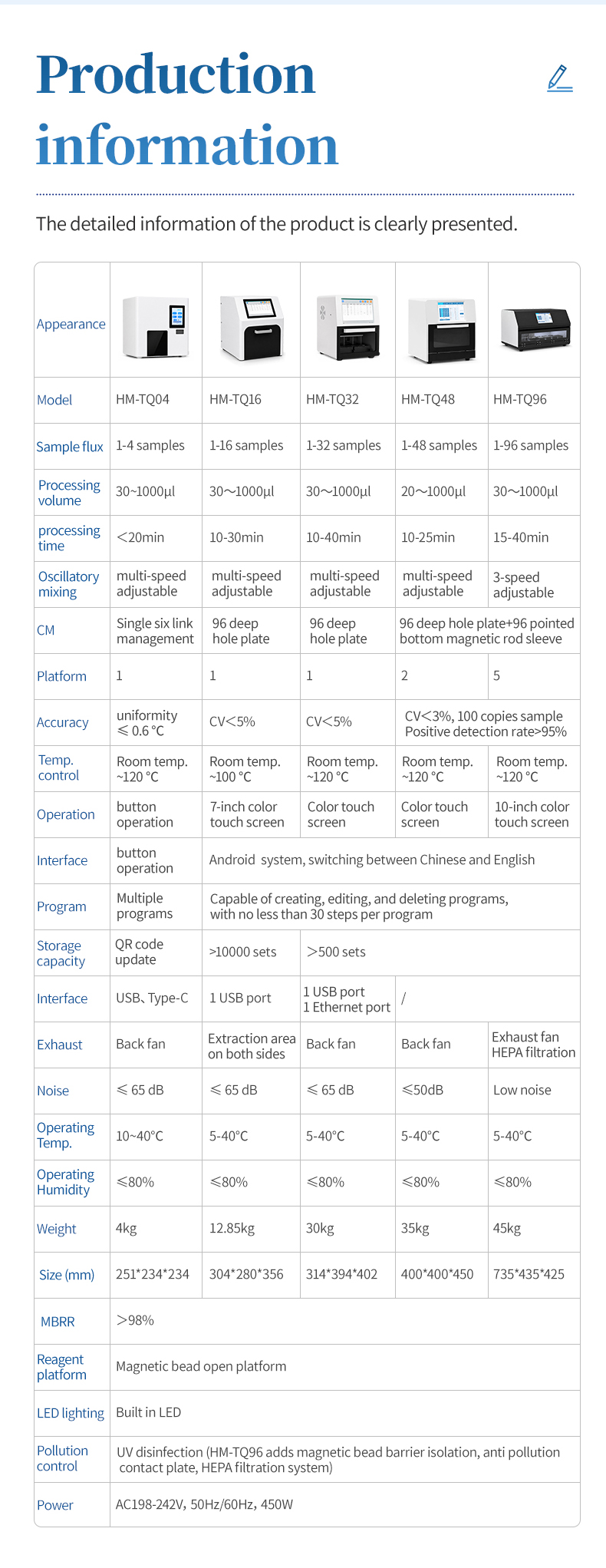 HM-TQ16 specification comparison table displaying sixteen-channel extraction parameters and physical dimensions