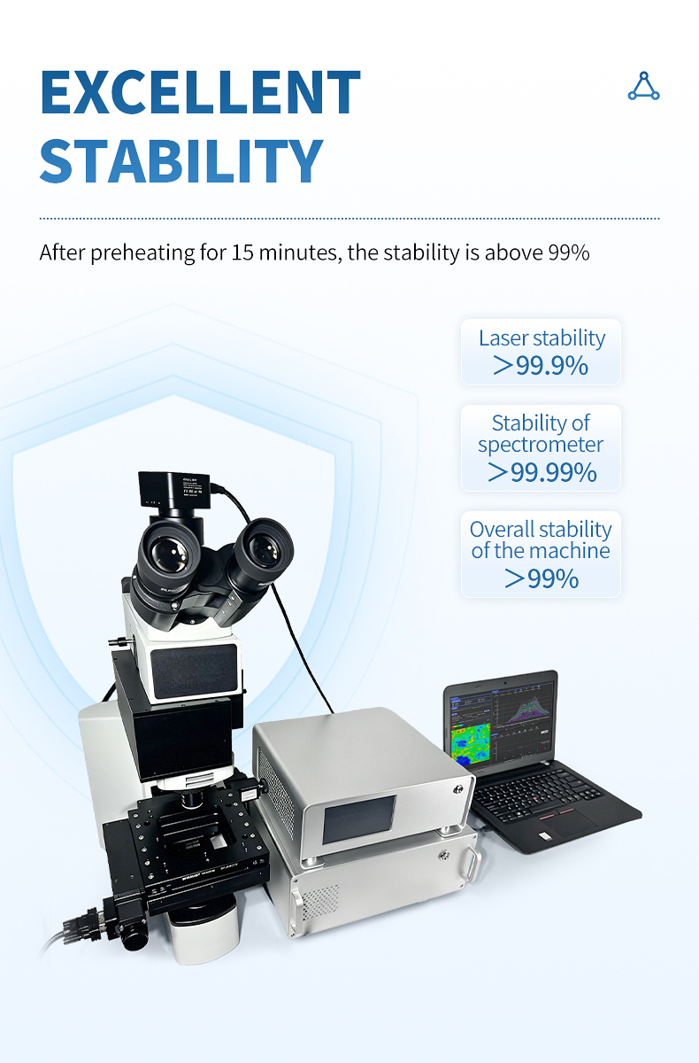 Excellent stability metrics showing laser spectrometer and overall system performance data