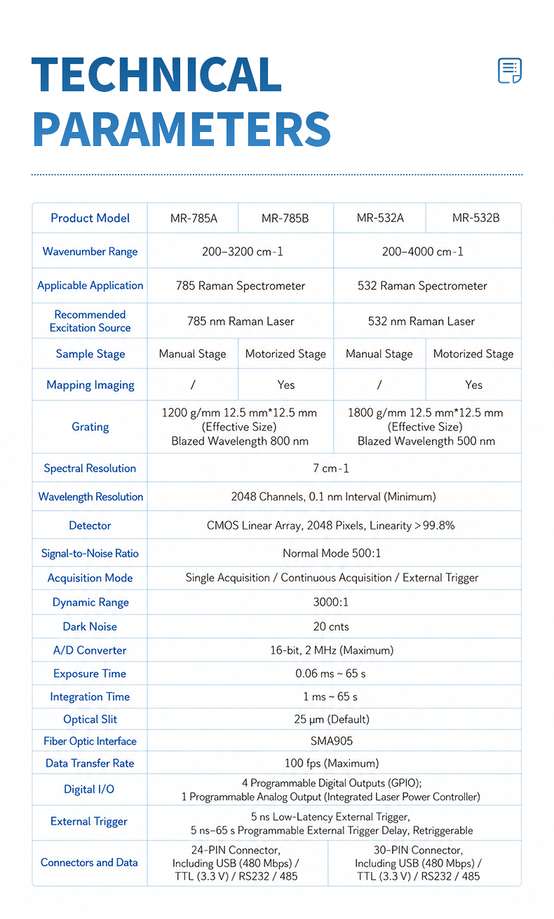 Technical parameters comparison table for all four MR series Raman spectrometer models
