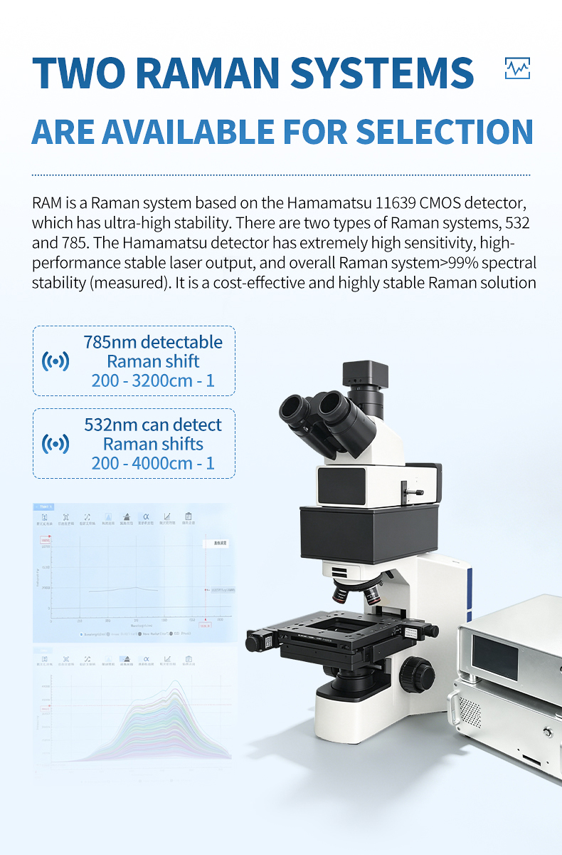 Comparison of 532nm and 785nm Raman excitation wavelengths with detector efficiency specifications