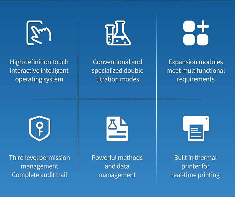 Six key feature icons showing touchscreen interface double titration modes and data management capabilities