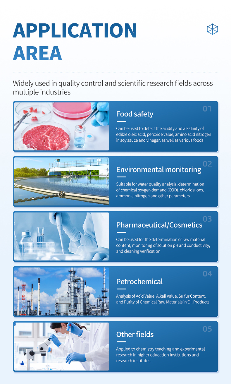 Five industry application areas for conductivity-enhanced titration from food safety to petrochemical