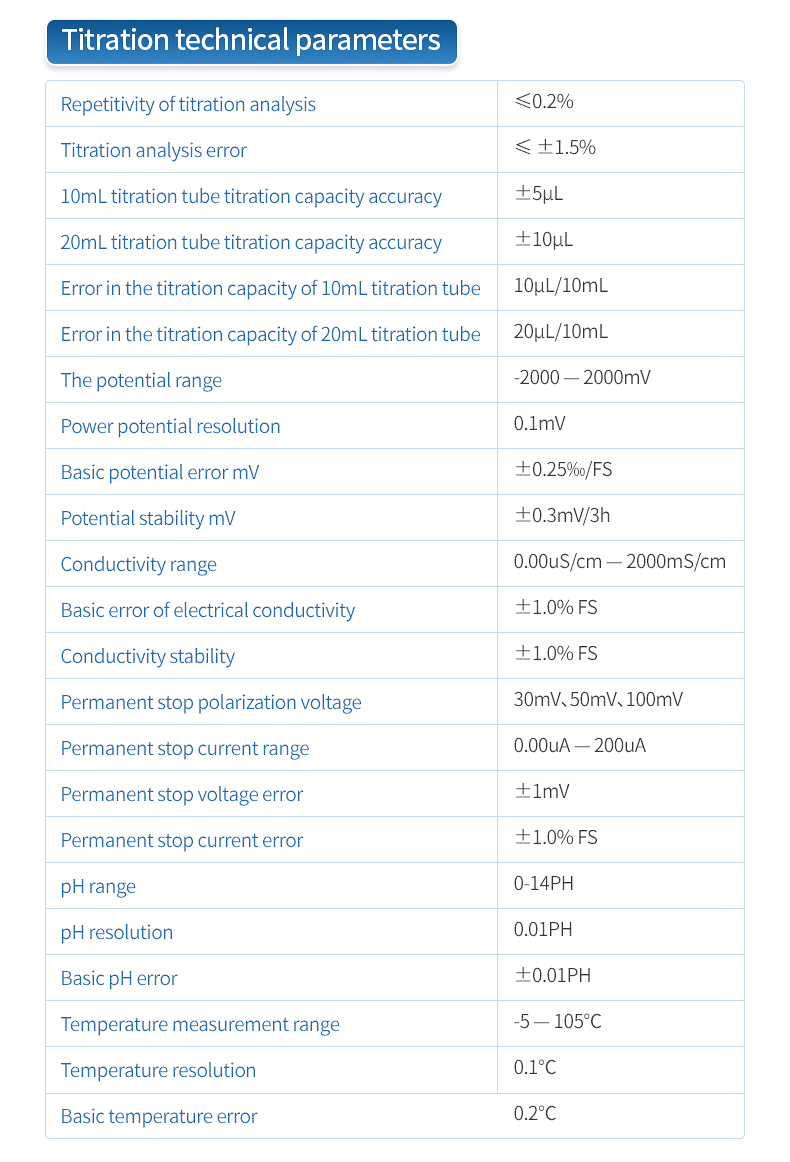 Technical parameter table with dead-stop polarization voltage and current measurement specifications