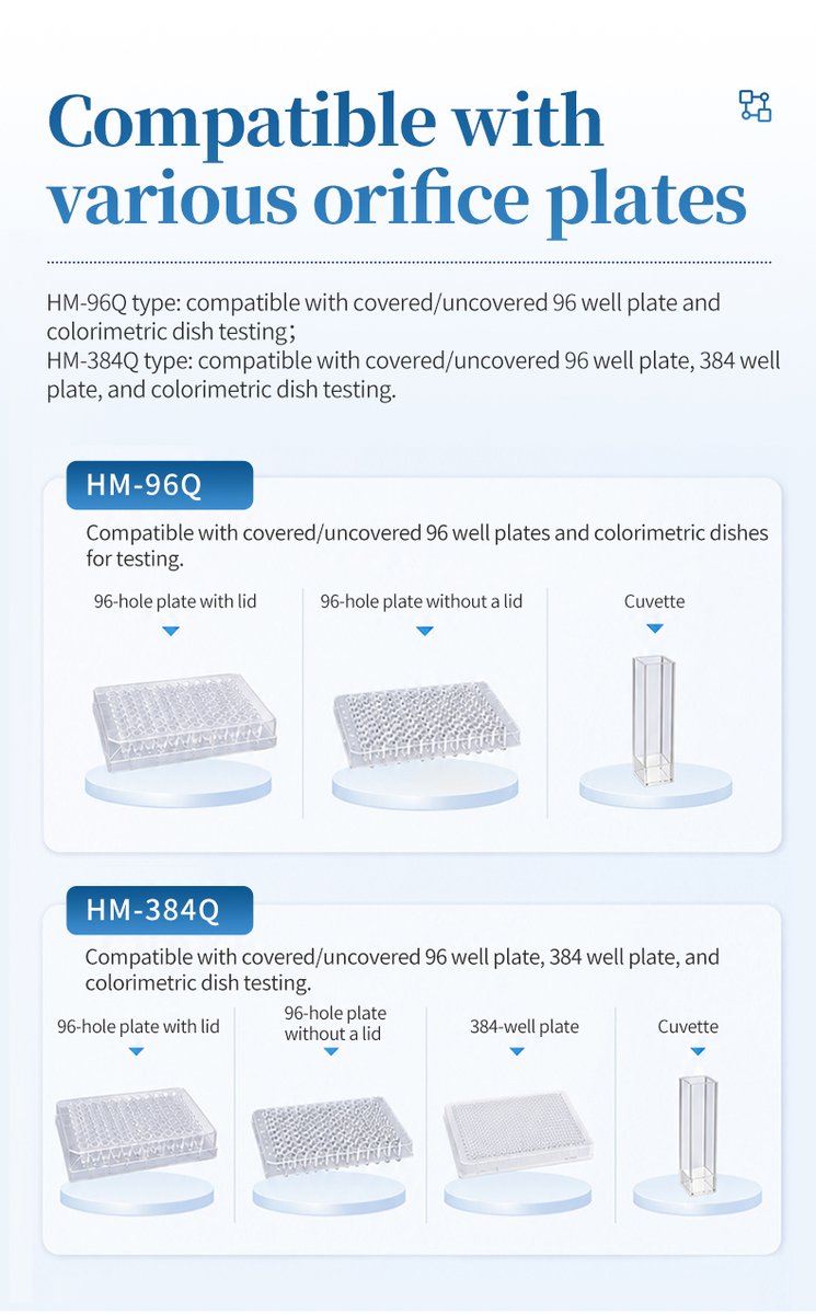HM-384Q compatible with 384 well 96 well plates and cuvettes for flexible throughput