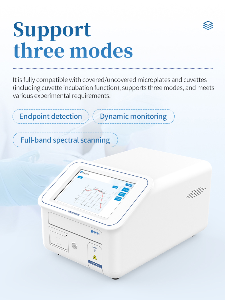 HM-384Q three detection modes endpoint kinetic and spectral scanning