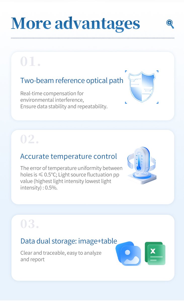 HM-384Q dual beam optical path and dual data storage with image and table export