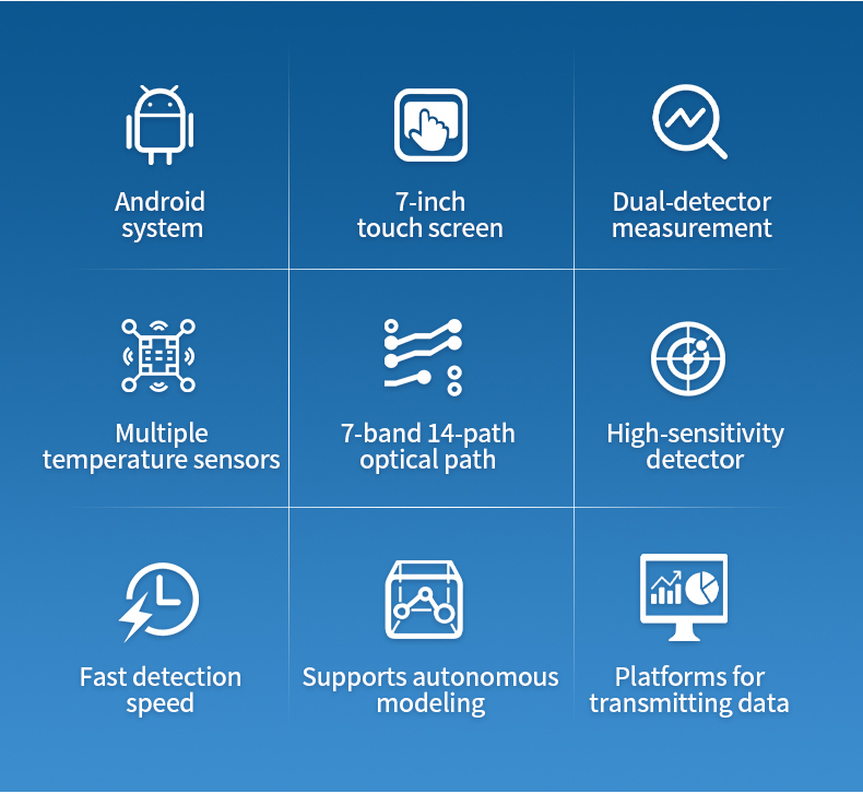 HM-ZHS nine key features grid showing Android system dual-detector and 7-band optical path icons