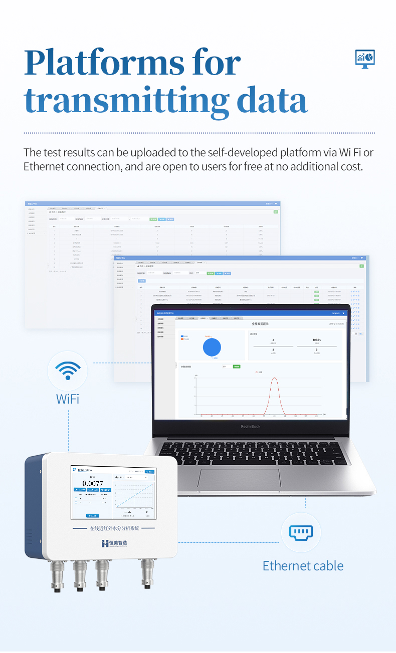 HM-ZHS cloud data platform dashboard on laptop with Wi-Fi and Ethernet connectivity to analyzer