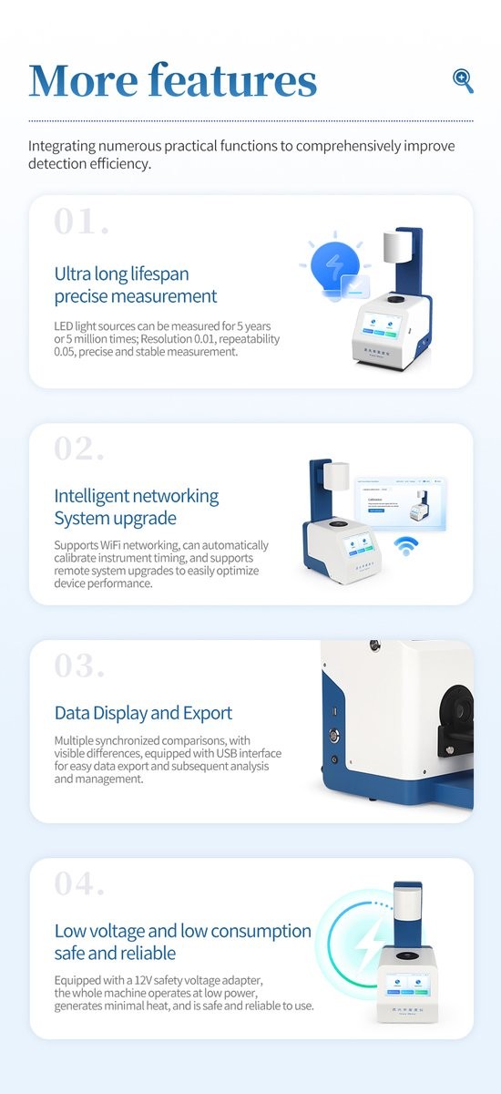 Additional features including long LED lifespan WiFi connectivity data export and low voltage safety
