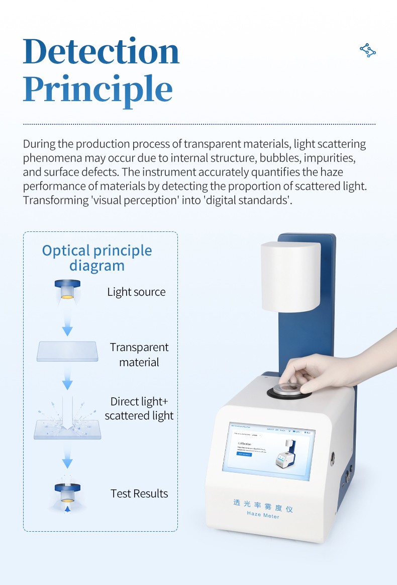 Light scattering detection principle showing direct and scattered light through transparent sample