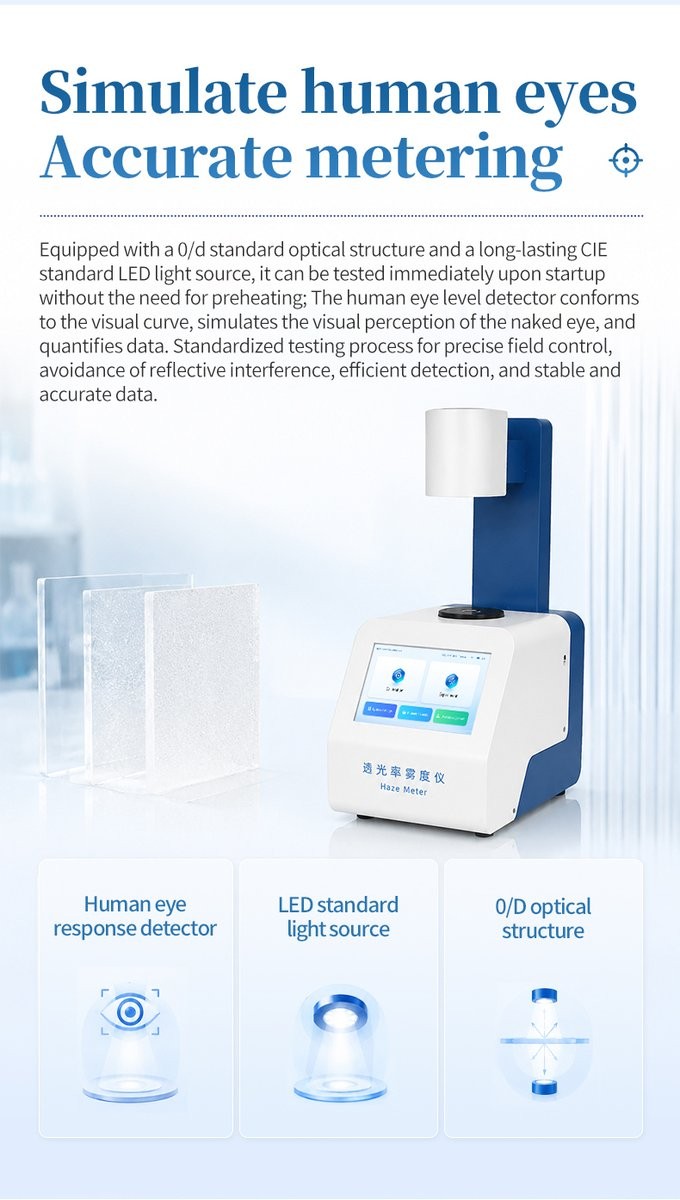 Human eye response detector spectral matching with CIE C source LED calibration diagram
