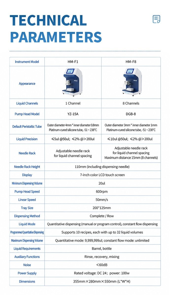 HM-F1 technical parameters comparison table display