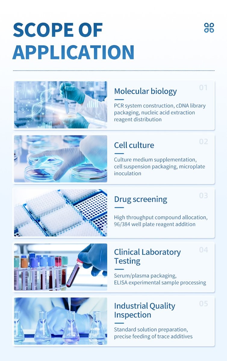 Application range infographic covering five laboratory industries
