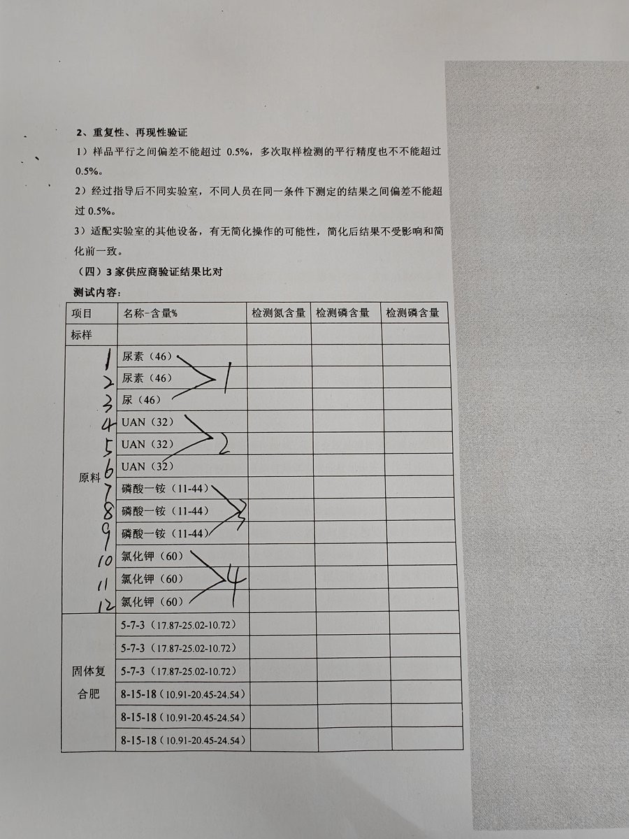 Comparison table of rapid analyser results against reference method values for supplier samples