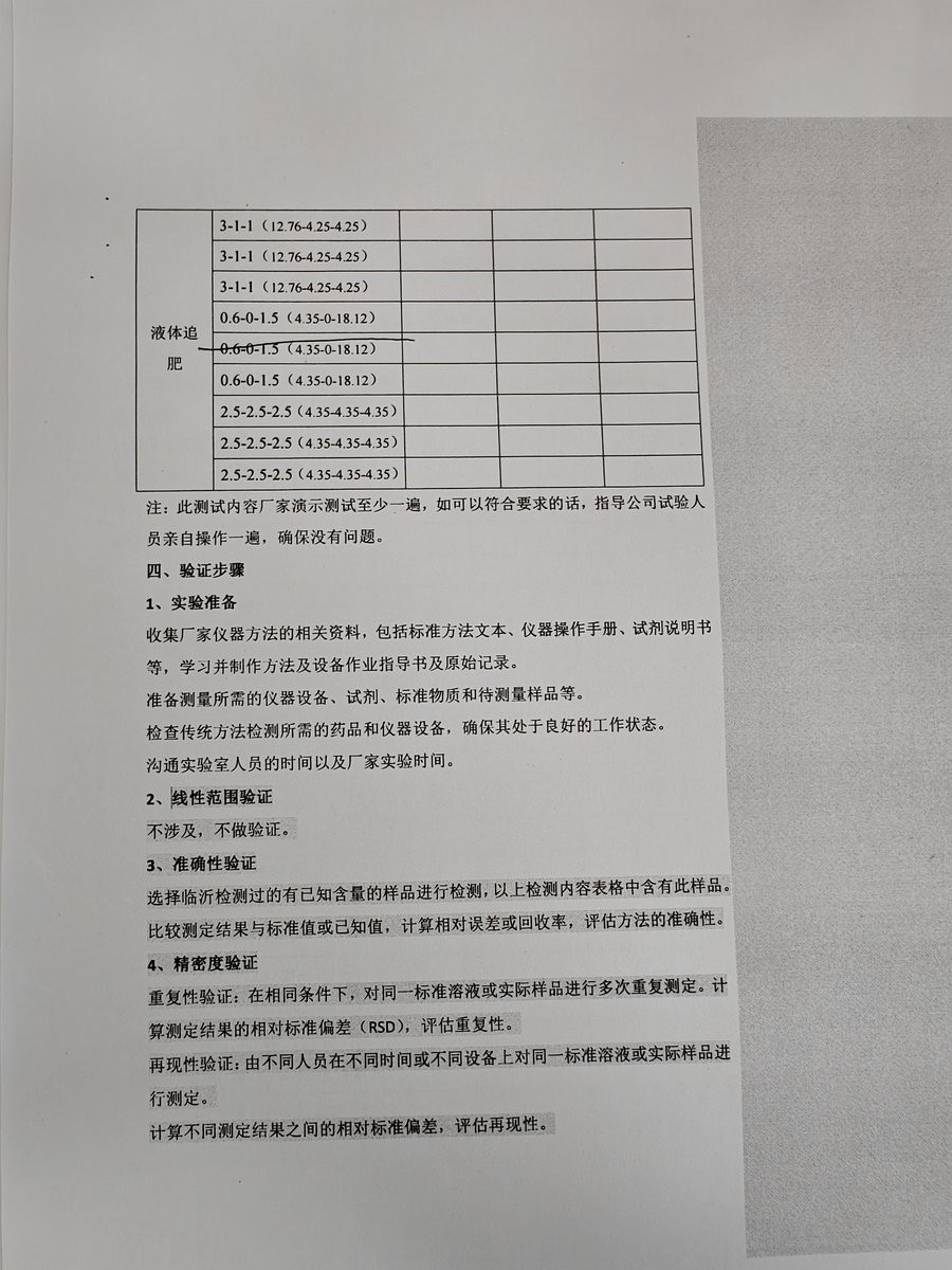 Verification sample list covering liquid fertiliser and compound fertiliser materials