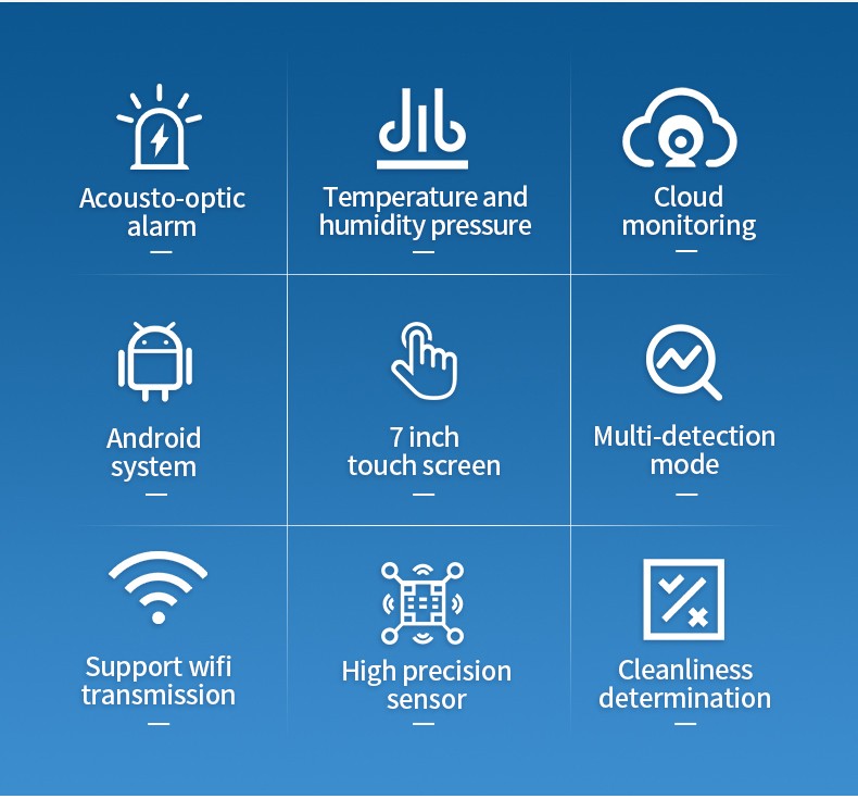 Nine feature icons of HM-CLZ1 particle counter including alarm and cloud monitoring