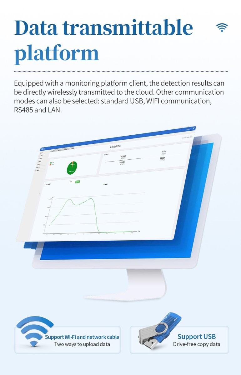 Cloud platform dashboard receiving HM-CLZ1 particle count data over Wi-Fi