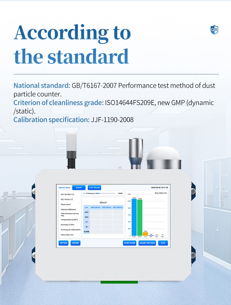 HM-CLZ1 particle counter with GB/T 6167-2007 and JJF-1190-2008 standard list