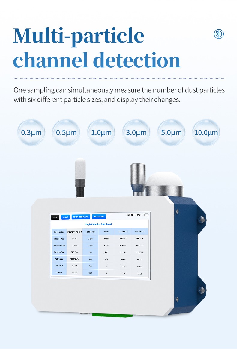 Six particle size channels from 0.3 to 10 micron shown on HM-CLZ1 report