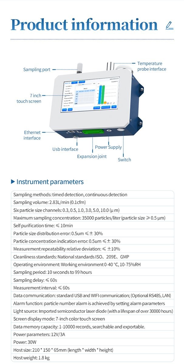 Labeled HM-CLZ1 housing showing sampling port, USB and Ethernet interfaces